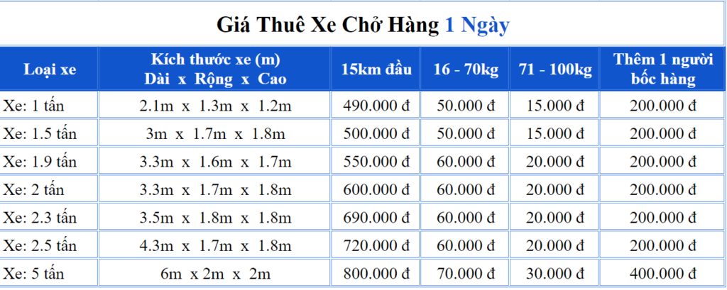 Giá Thuê Xe Tải Chở Hàng
